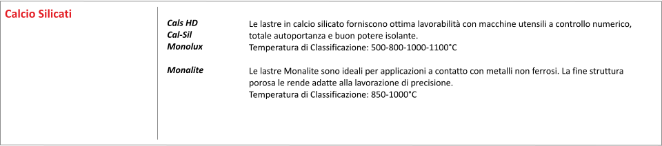 Le lastre in calcio silicato forniscono ottima lavorabilit con macchine utensili a controllo numerico, totale autoportanza e buon potere isolante. Temperatura di Classificazione: 500-800-1000-1100C  Le lastre Monalite sono ideali per applicazioni a contatto con metalli non ferrosi. La fine struttura porosa le rende adatte alla lavorazione di precisione. Temperatura di Classificazione: 850-1000C      	    Cals HD Cal-Sil Monolux  Monalite	  Calcio Silicati