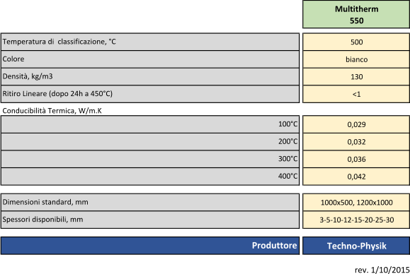 Multitherm 550 500 bianco 130 <1 Conducibilit Termica, W/m.K 0,029 0,032 0,036 0,042 1000x500, 1200x1000 3-5-10-12-15-20-25-30 Techno-Physik Temperatura di  classificazione, C Colore Densit, kg/m3 Ritiro Lineare (dopo 24h a 450C) 100C 200C 300C 400C Dimensioni standard, mm Spessori disponibili, mm Produttore rev. 1/10/2015