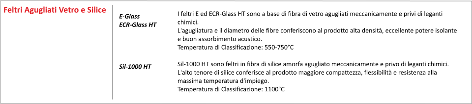I feltri E ed ECR-Glass HT sono a base di fibra di vetro agugliati meccanicamente e privi di leganti chimici. L'agugliatura e il diametro delle fibre conferiscono al prodotto alta densit, eccellente potere isolante e buon assorbimento acustico. Temperatura di Classificazione: 550-750C  Sil-1000 HT sono feltri in fibra di silice amorfa agugliato meccanicamente e privo di leganti chimici. L'alto tenore di silice conferisce al prodotto maggiore compattezza, flessibilit e resistenza alla massima temperatura d'impiego. Temperatura di Classificazione: 1100C       	    E-Glass ECR-Glass HT     Sil-1000 HT Feltri Agugliati Vetro e Silice
