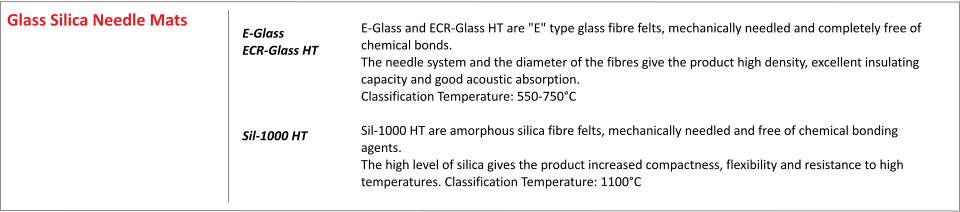 E-Glass and ECR-Glass HT are "E" type glass fibre felts, mechanically needled and completely free of chemical bonds. The needle system and the diameter of the fibres give the product high density, excellent insulating capacity and good acoustic absorption. Classification Temperature: 550-750C  Sil-1000 HT are amorphous silica fibre felts, mechanically needled and free of chemical bonding agents. The high level of silica gives the product increased compactness, flexibility and resistance to high temperatures. Classification Temperature: 1100C        	    E-Glass ECR-Glass HT     Sil-1000 HT Glass Silica Needle Mats