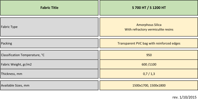 Amorphous Silica With refractory vermiculite resins Packing Transparent PVC bag with reinforced edges Classification Temperature, C 950 Fabric Weight, gr/m2 600 /1100 Thickness, mm 0,7 / 1,3 Available Sizes, mm 1500x1700, 1500x1800 Fabric Title S 700 HT / S 1200 HT Fabric Type rev. 1/10/2015
