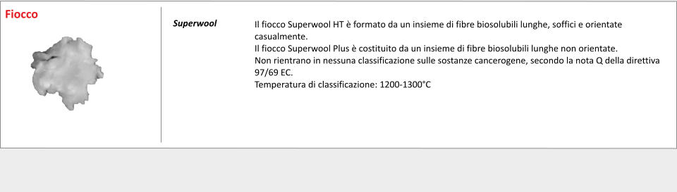 Il fiocco Superwool HT  formato da un insieme di fibre biosolubili lunghe, soffici e orientate casualmente. Il fiocco Superwool Plus  costituito da un insieme di fibre biosolubili lunghe non orientate. Non rientrano in nessuna classificazione sulle sostanze cancerogene, secondo la nota Q della direttiva 97/69 EC. Temperatura di classificazione: 1200-1300C          Superwool 	   	  Fiocco
