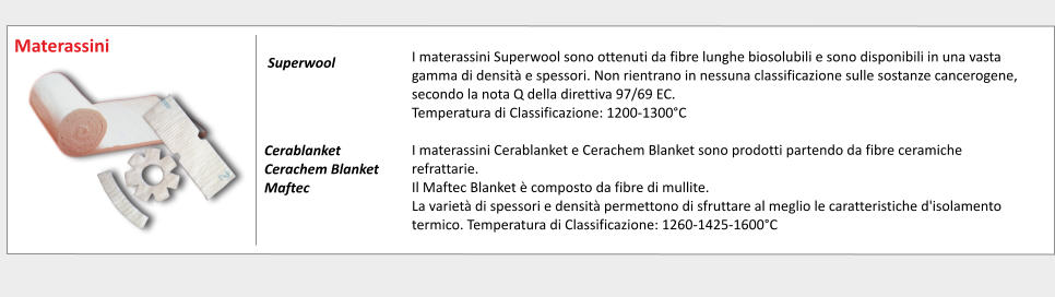 I materassini Superwool sono ottenuti da fibre lunghe biosolubili e sono disponibili in una vasta gamma di densità e spessori. Non rientrano in nessuna classificazione sulle sostanze cancerogene, secondo la nota Q della direttiva 97/69 EC.  Temperatura di Classificazione: 1200-1300°C	  I materassini Cerablanket e Cerachem Blanket sono prodotti partendo da fibre ceramiche refrattarie. Il Maftec Blanket è composto da fibre di mullite.	 La varietà di spessori e densità permettono di sfruttare al meglio le caratteristiche d'isolamento termico. Temperatura di Classificazione: 1260-1425-1600°C	  	     Superwool     Cerablanket	 Cerachem Blanket	 Maftec	 Materassini