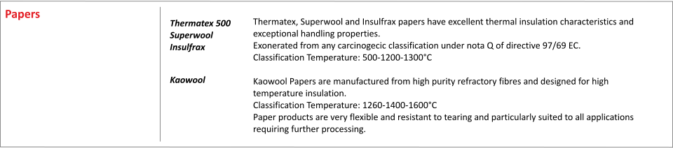 Thermatex, Superwool and Insulfrax papers have excellent thermal insulation characteristics and exceptional handling properties. Exonerated from any carcinogecic classification under nota Q of directive 97/69 EC. Classification Temperature: 500-1200-1300C  Kaowool Papers are manufactured from high purity refractory fibres and designed for high temperature insulation. Classification Temperature: 1260-1400-1600C Paper products are very flexible and resistant to tearing and particularly suited to all applications requiring further processing.        Thermatex 500 Superwool Insulfrax    Kaowool   Papers