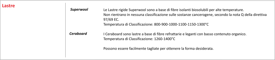 Le Lastre rigide Superwool sono a base di fibre isolanti biosolubili per alte temperature. Non rientrano in nessuna classificazione sulle sostanze cancerogene, secondo la nota Q della direttiva 97/69 EC. Temperatura di Classificazione: 800-900-1000-1100-1150-1300C  I Ceraboard sono lastre a base di fibre refrattarie e leganti con basso contenuto organico. Temperatura di Classificazione: 1260-1400C  Possono essere facilmente tagliate per ottenere la forma desiderata.          Superwool 	    Ceraboard  Lastre