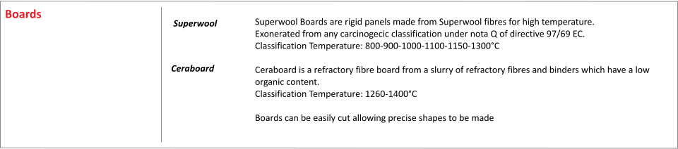 Superwool Boards are rigid panels made from Superwool fibres for high temperature. Exonerated from any carcinogecic classification under nota Q of directive 97/69 EC. Classification Temperature: 800-900-1000-1100-1150-1300C  Ceraboard is a refractory fibre board from a slurry of refractory fibres and binders which have a low organic content. Classification Temperature: 1260-1400C  Boards can be easily cut allowing precise shapes to be made       Superwool 	   Ceraboard  Boards
