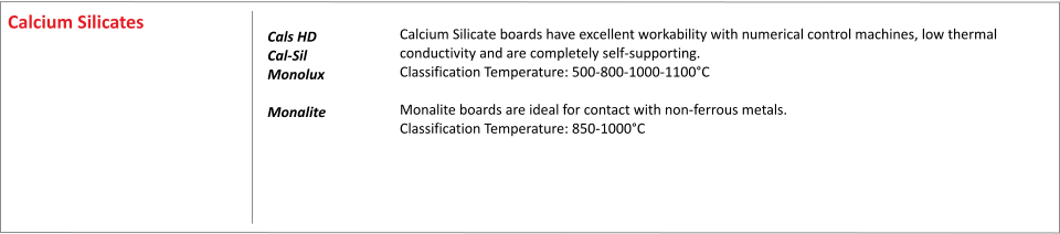 Calcium Silicate boards have excellent workability with numerical control machines, low thermal conductivity and are completely self-supporting. Classification Temperature: 500-800-1000-1100C  Monalite boards are ideal for contact with non-ferrous metals. Classification Temperature: 850-1000C  	    Cals HD Cal-Sil Monolux  Monalite	  Calcium Silicates