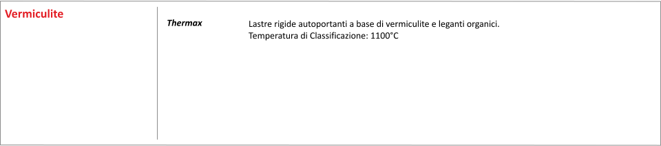 Lastre rigide autoportanti a base di vermiculite e leganti organici. Temperatura di Classificazione: 1100C   	    Thermax	  Vermiculite